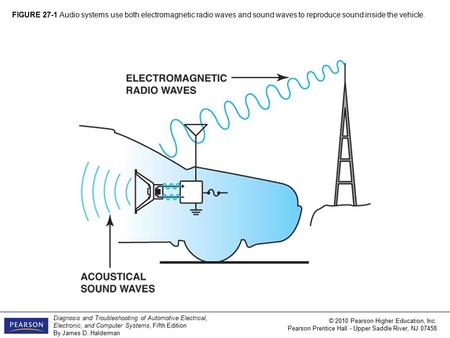 Diagnosis and Troubleshooting of Automotive Electrical, Electronic, and Computer Systems, Fifth Edition By James D. Halderman © 2010 Pearson Higher Education,