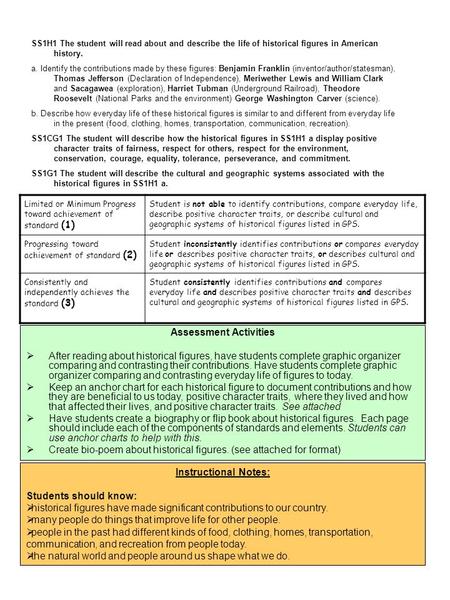 Limited or Minimum Progress toward achievement of standard (1) Student is not able to identify contributions, compare everyday life, describe positive.