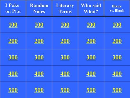 200 300 400 500 100 200 300 400 500 100 200 300 400 500 100 200 300 400 500 100 200 300 400 500 100 I Puke on Plot Random Notes Literary Terms Who said.