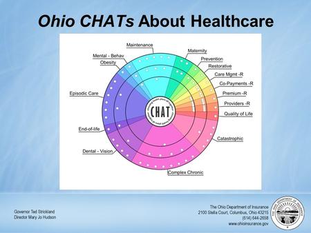 Ohio CHATs About Healthcare. Boonshoft School of Medicine at Wright State University April 30, 2008.