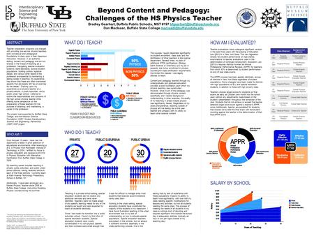 Beyond Content and Pedagogy: Challenges of the HS Physics Teacher Bradley Gearhart, Buffalo Public Schools, MST #197