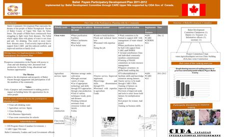 Baliet Payam Participatory Development Plan 2011-2012 Implemented by: Baliet Development Committee through CARE Upper Nile supported by CIDA Gov. of Canada.