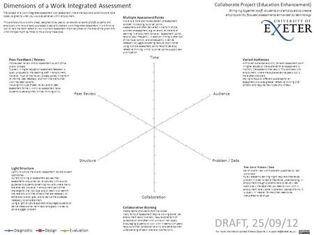 ‘Real World’ Problem / Data Set an overall real world problem, supported by real world data Purely academic learning might require a theoretical problem.