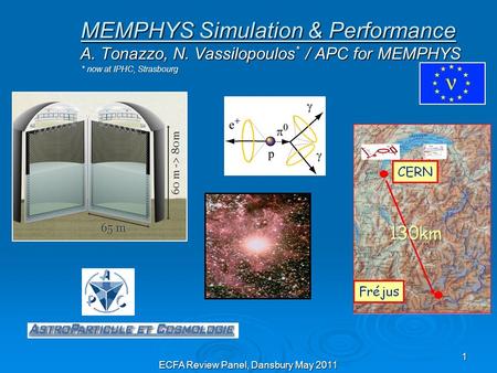 1 MEMPHYS Simulation & Performance A. Tonazzo, N. Vassilopoulos * / APC for MEMPHYS ECFA Review Panel, Dansbury May 2011 * now at IPHC, Strasbourg.