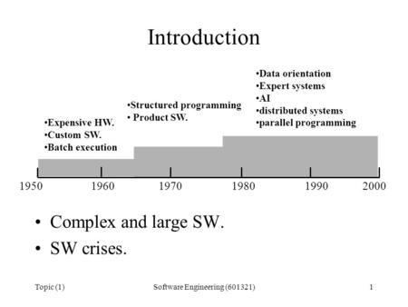 Topic (1)Software Engineering (601321)1 Introduction Complex and large SW. SW crises. 1950 1960 1970 1980 1990 2000 Expensive HW. Custom SW. Batch execution.