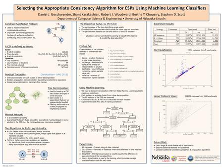 Constraint Satisfaction Problem:  Used to model constrained combinatorial problems  Important real-world applications: hardware & software verification,