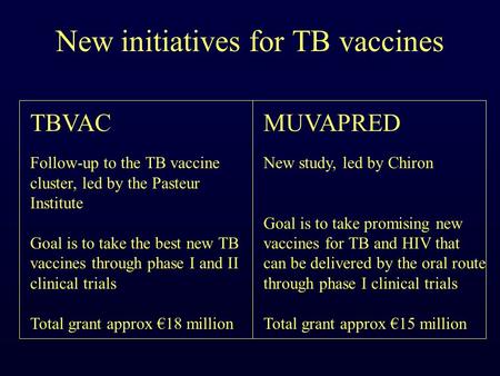 New initiatives for TB vaccines TBVAC Follow-up to the TB vaccine cluster, led by the Pasteur Institute Goal is to take the best new TB vaccines through.