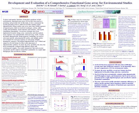 Development and Evaluation of a Comprehensive Functional Gene array for Environmental Studies Zhili He 1,2, C. W. Schadt 2, T. Gentry 2, J. Liebich 3,