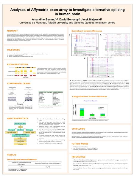 Amandine Bemmo 1,2, David Benovoy 2, Jacek Majewski 2 1 Universite de Montreal, 2 McGill university and Genome Quebec innovation centre Analyses of Affymetrix.