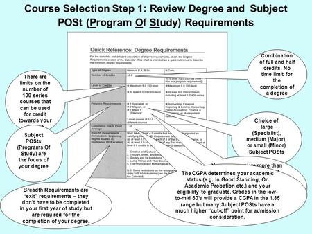 There are limits on the number of 100-series courses that can be used for credit towards your degree Combination of full and half credits. No time limit.