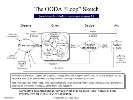 August 2006 © 2006 Kettle Creek Corporation 1 The OODA “Loop” Sketch Note how orientation shapes observation, shapes decision, shapes action, and in turn.