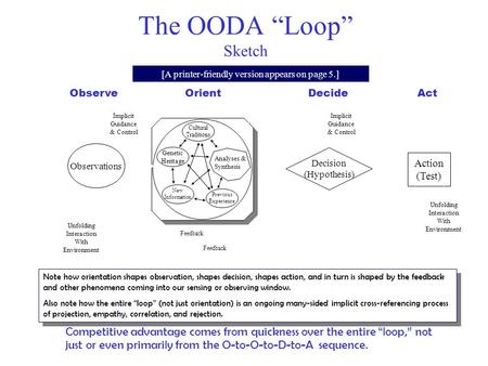 1 [Click (left) mouse button to advance] The OODA “Loop” Sketch Note how orientation shapes observation, shapes decision, shapes action, and in turn is.