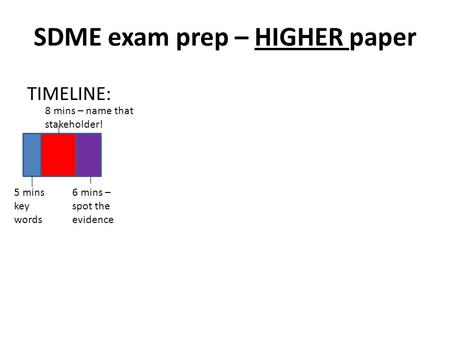 TIMELINE: SDME exam prep – HIGHER paper 5 mins key words 8 mins – name that stakeholder! 6 mins – spot the evidence.