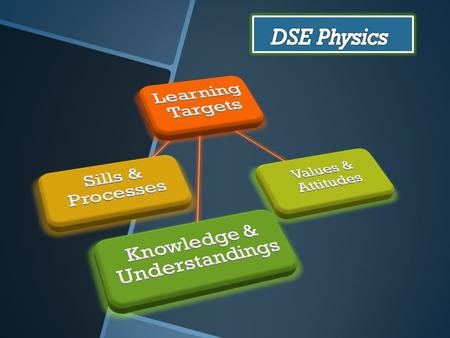 Curriculum Framework (250 hours) Compulsory Part (184 hours) Heat Transfer and Gases(23 hours) Force & Motion (50 hours) Wave Motion (47 hours) Electricity.