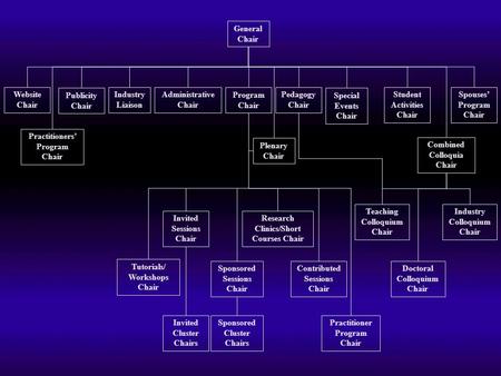 General Chair Program Chair Sponsored Sessions Chair Invited Sessions Chair Contributed Sessions Chair Pedagogy Chair Administrative Chair Student Activities.
