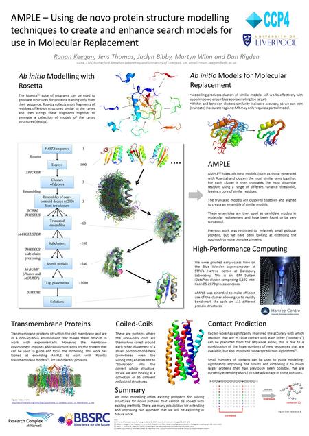 AMPLE – Using de novo protein structure modelling techniques to create and enhance search models for use in Molecular Replacement Figure taken from: