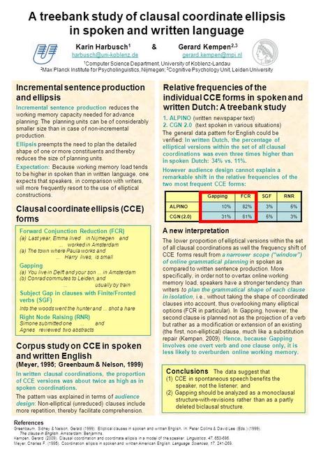 Incremental sentence production and ellipsis Incremental sentence production reduces the working memory capacity needed for advance planning: The planning.