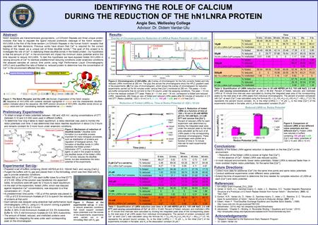 Preliminary Experiments: To obtain a range of redox potentials between -180 and -425 mV, varying concentrations of DTT (between 0.10 and 2.5 mM) were used.