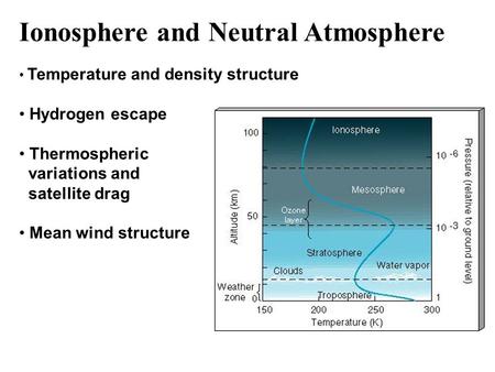 Ionosphere and Neutral Atmosphere Temperature and density structure Hydrogen escape Thermospheric variations and satellite drag Mean wind structure.