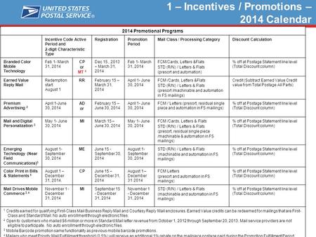 2014 Promotional Programs Incentive Code Active Period and 2-digit Characteristic Type RegistrationPromotion Period Mail Class / Processing CategoryDiscount.