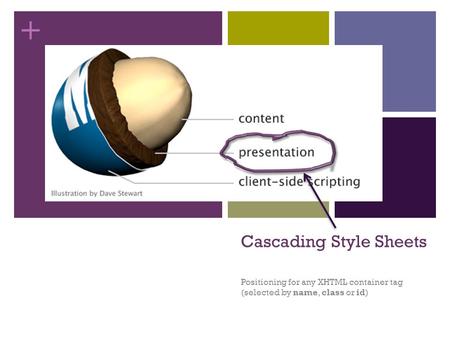 + Cascading Style Sheets Positioning for any XHTML container tag (selected by name, class or id)