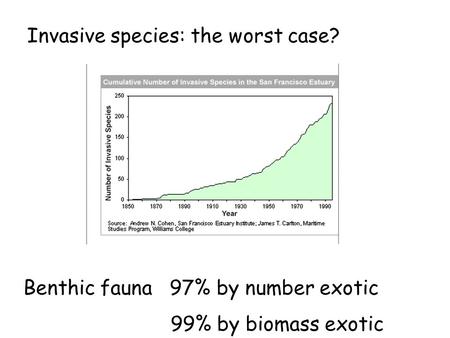 Invasive species: the worst case? Benthic fauna 97% by number exotic 99% by biomass exotic.