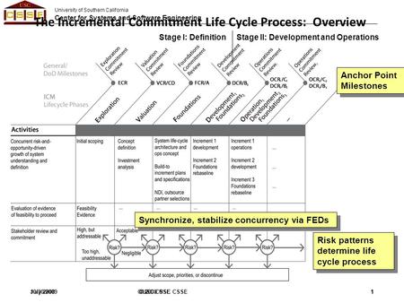 University of Southern California Center for Systems and Software Engineering 10/30/2009 © 2009 USC CSSE1 July 2008©USC-CSSE1 The Incremental Commitment.