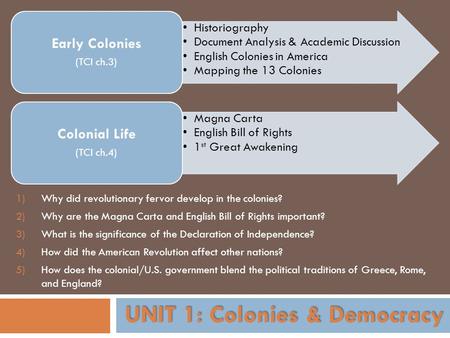 Historiography Document Analysis & Academic Discussion English Colonies in America Mapping the 13 Colonies Early Colonies (TCI ch.3) Magna Carta English.