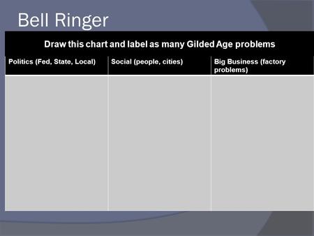 Bell Ringer Politics (Fed, State, Local)Social (people, cities)Big Business (factory problems) Draw this chart and label as many Gilded Age problems.