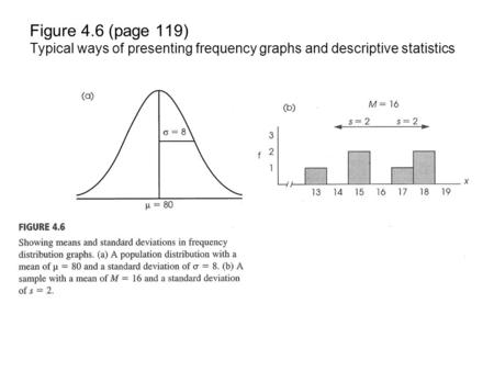 Figure 4.6 (page 119) Typical ways of presenting frequency graphs and descriptive statistics.