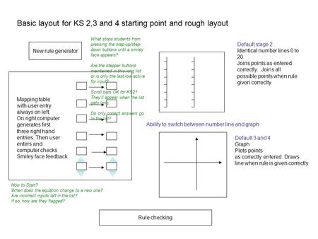 Basic layout for KS 2,3 and 4 starting point and rough layout Ability to switch between number line and graph Rule checking Mapping table with user entry.