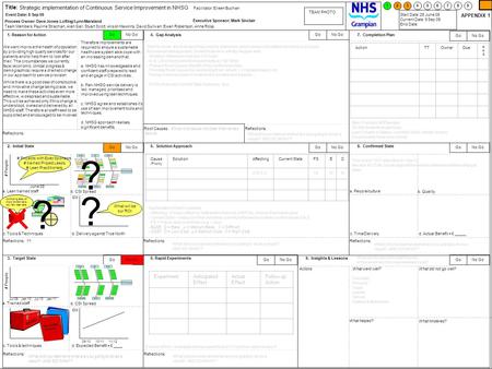 Therefore improvements are required to ensure a sustainable healthcare system able cope with an increasing demand that: a. NHSG has knowledgeable and confident.