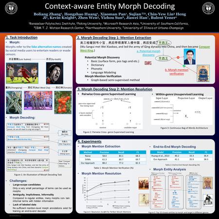 RESEARCH POSTER PRESENTATION DESIGN © 2012 www.PosterPresentations.com End-to-End Morph Decoding Morph Entity Analysis Morph: Morphs refer to the fake.