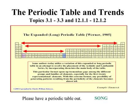 The Periodic Table and Trends Topics 3.1 - 3.3 and 12.1.1 - 12.1.2 SONG Please have a periodic table out.