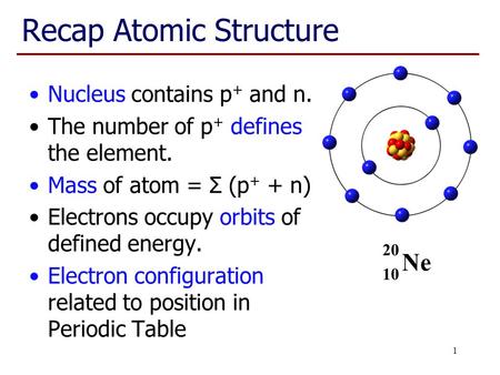 1 Recap Atomic Structure Nucleus contains p + and n. The number of p + defines the element. Mass of atom = Σ (p + + n) Electrons occupy orbits of defined.