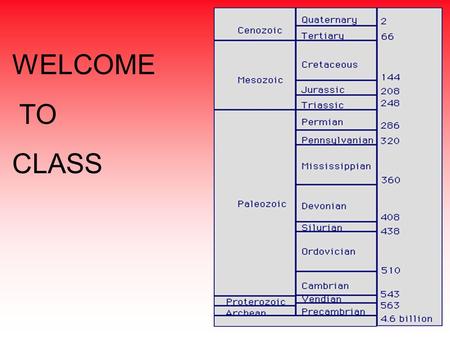 WELCOME TO CLASS. Agenda TODAY Sequencing Time Rock Record Notes Relative Age activity Hand back tests NEXT TIME Absolute age lab Geologic Time QUIZ.