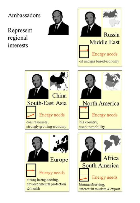 Ambassadors Represent regional interests North America Energy needs big country, used to mobility China South-East Asia Energy needs coal resources, strongly.