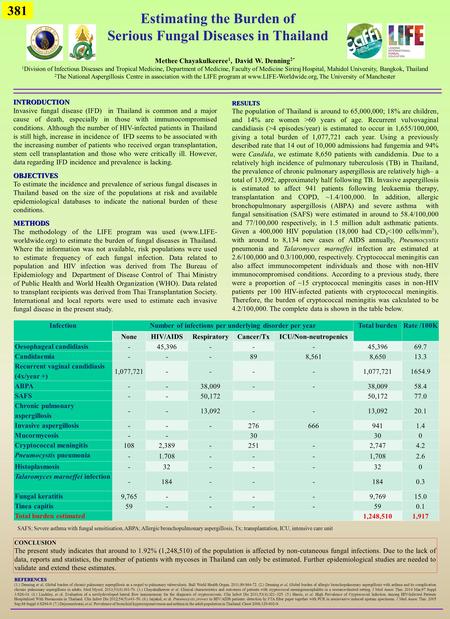 Estimating the Burden of Serious Fungal Diseases in Thailand Methee Chayakulkeeree 1, David W. Denning 2* 1 Division of Infectious Diseases and Tropical.