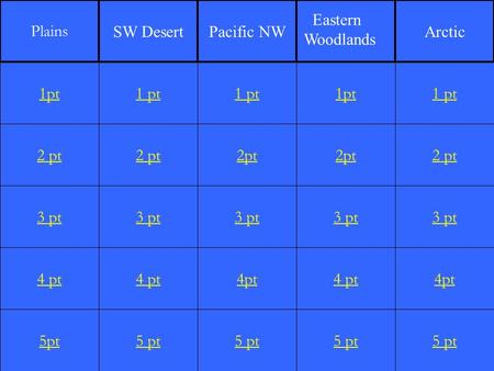 2 pt 3 pt 4 pt 5pt 1 pt 2 pt 3 pt 4 pt 5 pt 1 pt 2pt 3 pt 4pt 5 pt 1pt 2pt 3 pt 4 pt 5 pt 1 pt 2 pt 3 pt 4pt 5 pt 1pt Plains SW DesertPacific NWArctic.