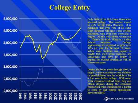 © 2001 H.S. Dent Foundation Only 10% of the Bob Hope Generation attended college. That number soared to 25% for the Baby Boomers. It is estimated that.