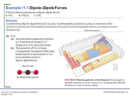 Example 11.1 Dipole–Dipole Forces