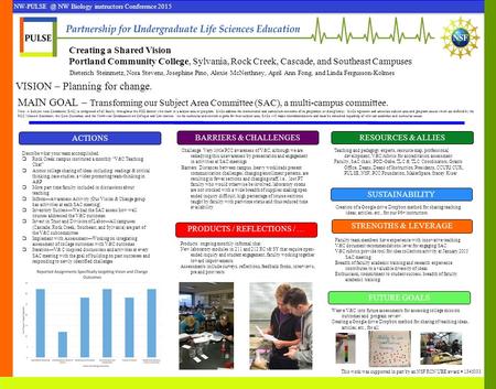 Describe what your team accomplished.  Rock Creek campus instituted a monthly “V&C Teaching Chat”  Across college sharing of ideas including: readings.