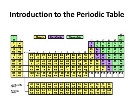 Introduction to the Periodic Table. Dmitri Mendeleev The elements were first arranged in the periodic table in 1869 by Dmitri Mendeleev. By arranging.