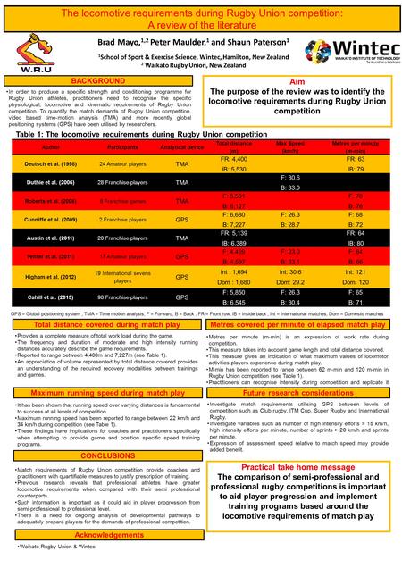 The locomotive requirements during Rugby Union competition: A review of the literature Brad Mayo, 1,2 Peter Maulder, 1 and Shaun Paterson 1 1 School of.