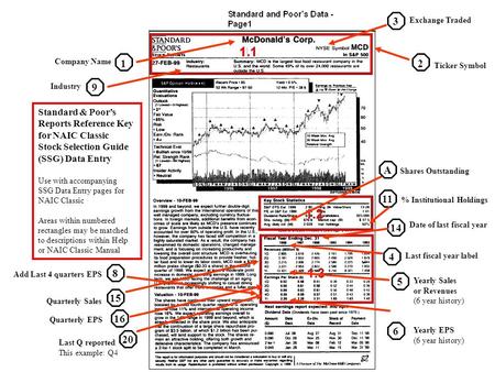 3 9 14 5 6 8 12 Company Name Industry Exchange Traded Ticker Symbol Date of last fiscal year Add Last 4 quarters EPS Yearly EPS (6 year history) Yearly.