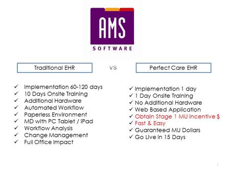 Implementation 60-120 days 10 Days Onsite Training Additional Hardware Automated Workflow Paperless Environment MD with PC Tablet / iPad Workflow Analysis.