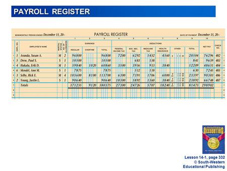 Lesson 14-1 PAYROLL REGISTER Lesson 14-1, page 332.