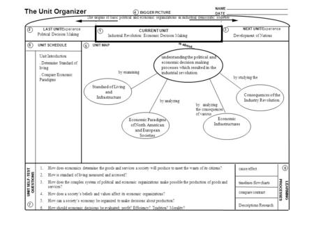 NAME DATE The Unit Organizer BIGGER PICTURE LAST UNIT/Experience CURRENT UNIT NEXT UNIT/Experience UNIT SELF-TEST QUESTIONS is about... LEARNING PROCESSES.