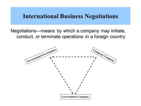 Negotiations—means by which a company may initiate, conduct, or terminate operations in a foreign country Government-Company Company-Company Government-Government.