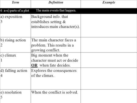 TermDefinitionExample 6 a-e) parts of a plot The main events that happen. a) exposition 3 Background info. that establishes setting & introduces main character(s).